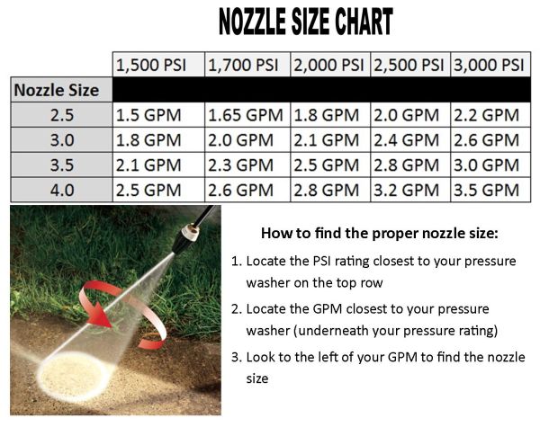 Pressure Washer Orifice Size Chart 